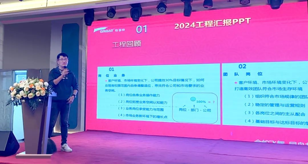 敢在寒冬立軍令，提質增效啟新章--暨上海格瑞特年會盛典(圖26)